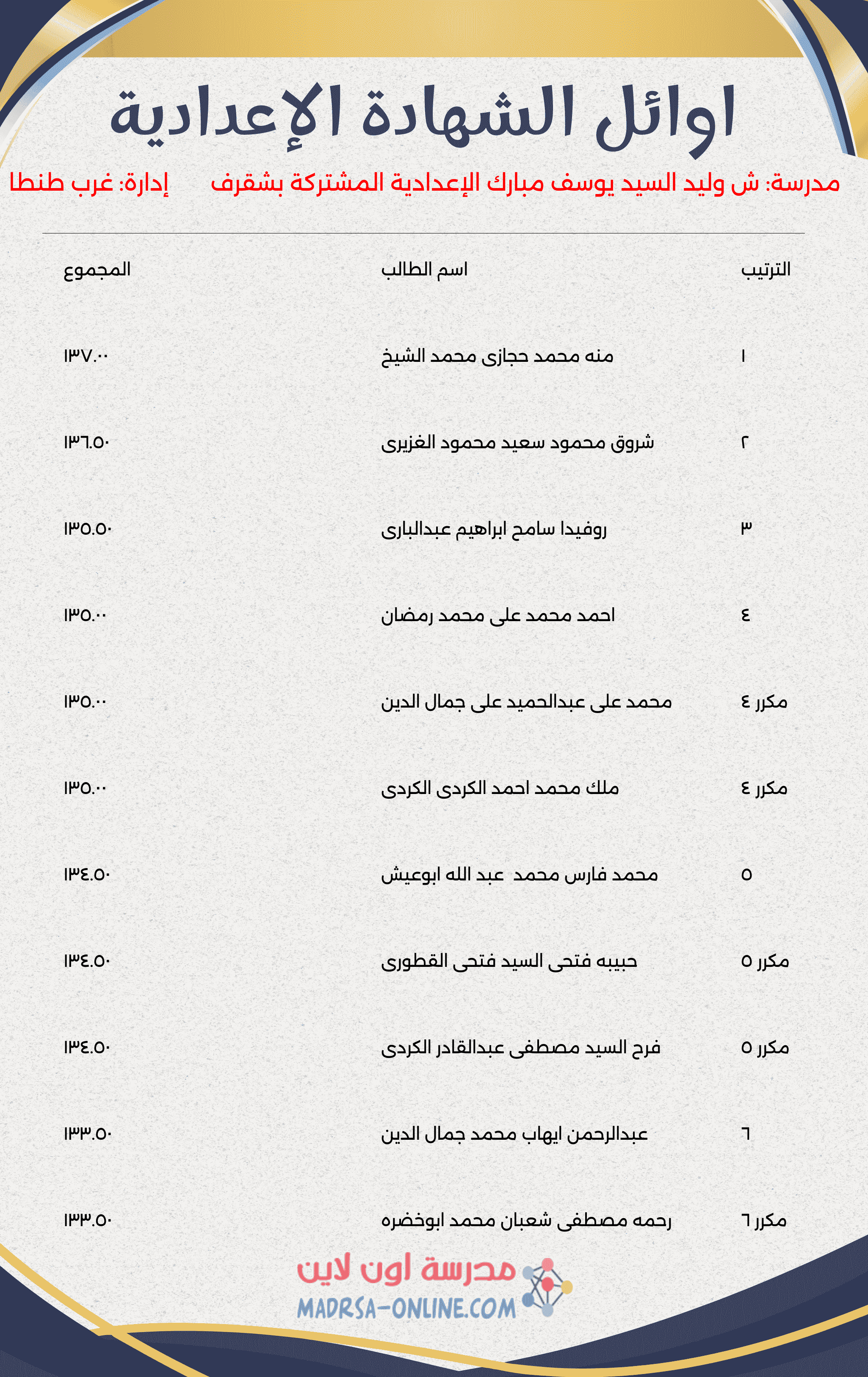 Top Students Certificate